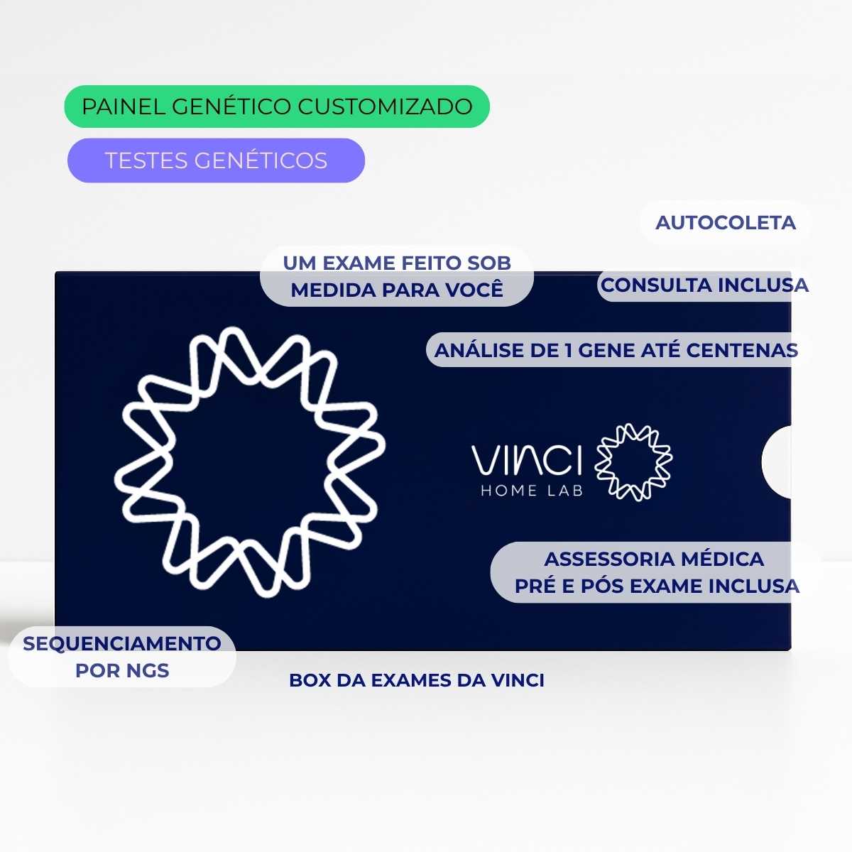 Painel Genético Customizado