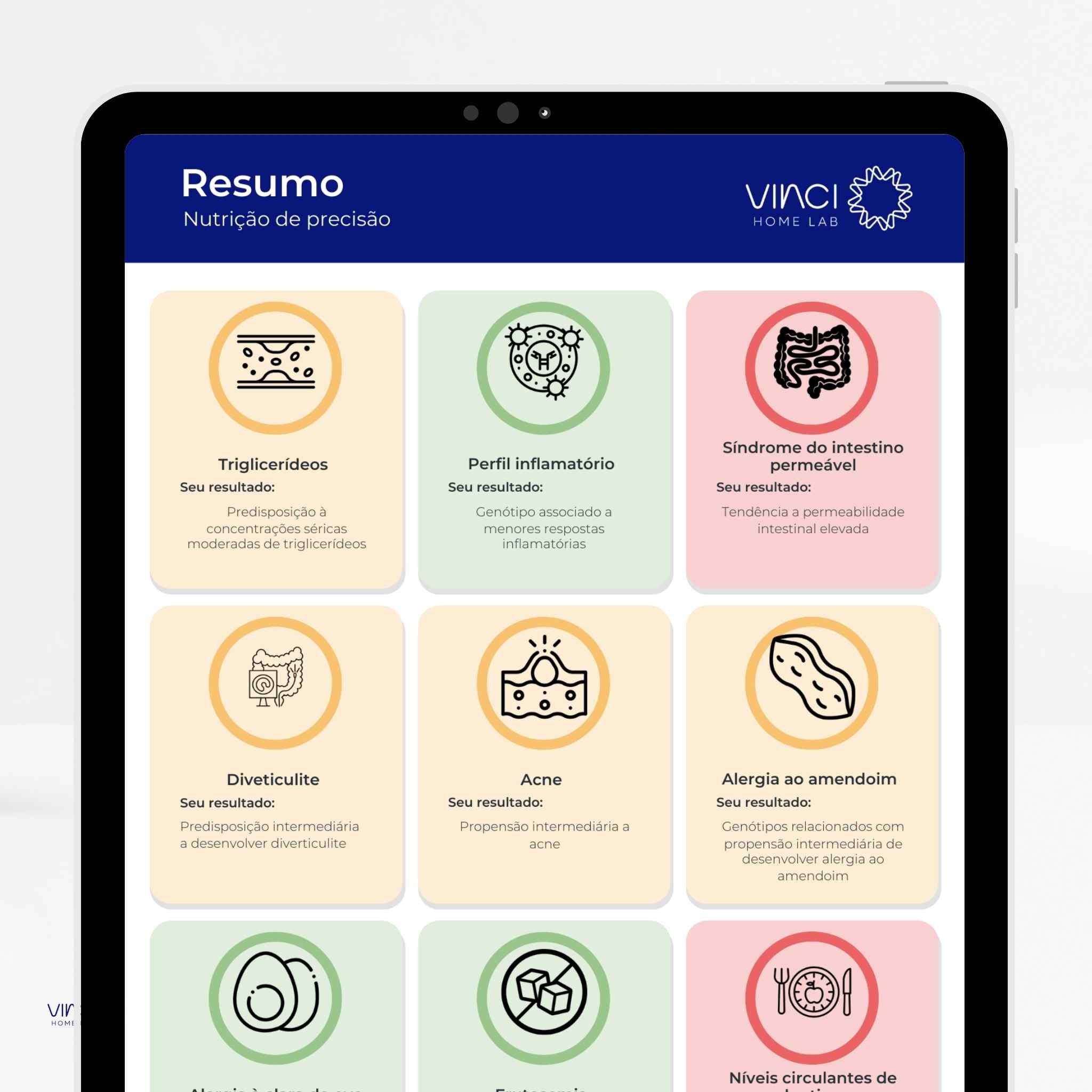 Exame de Nutrigenética