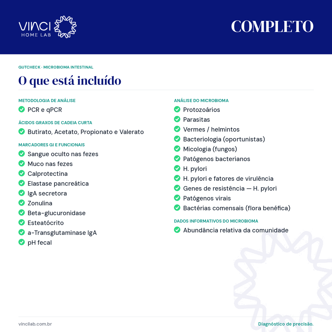 GutCheck® Completo | 120 Marcadores