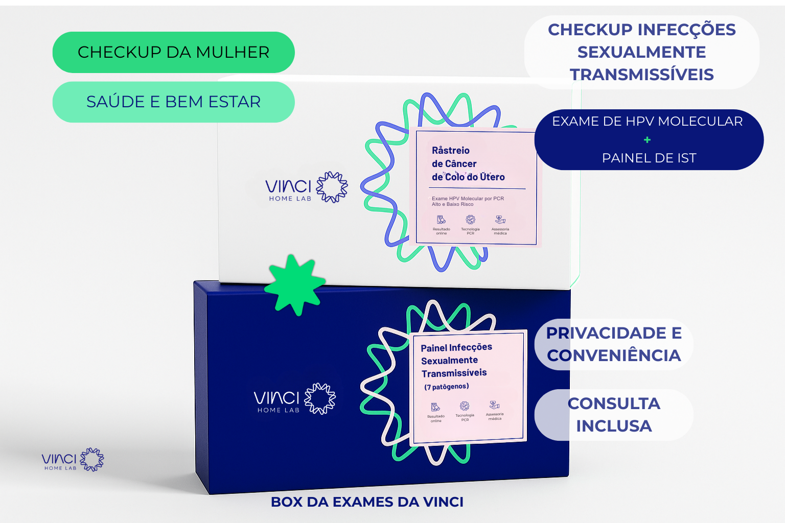 Checkup Saúde Íntima Feminina | HPV e Painel IST