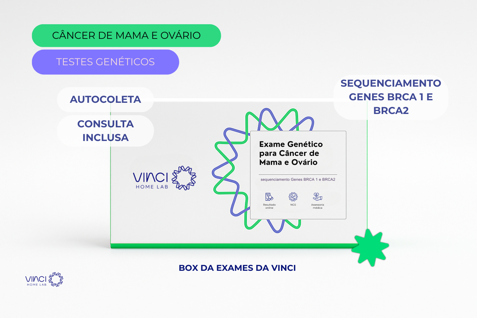 Sequenciamento dos Genes BRCA 1 e BRCA2 | Câncer de Mama e Ovário