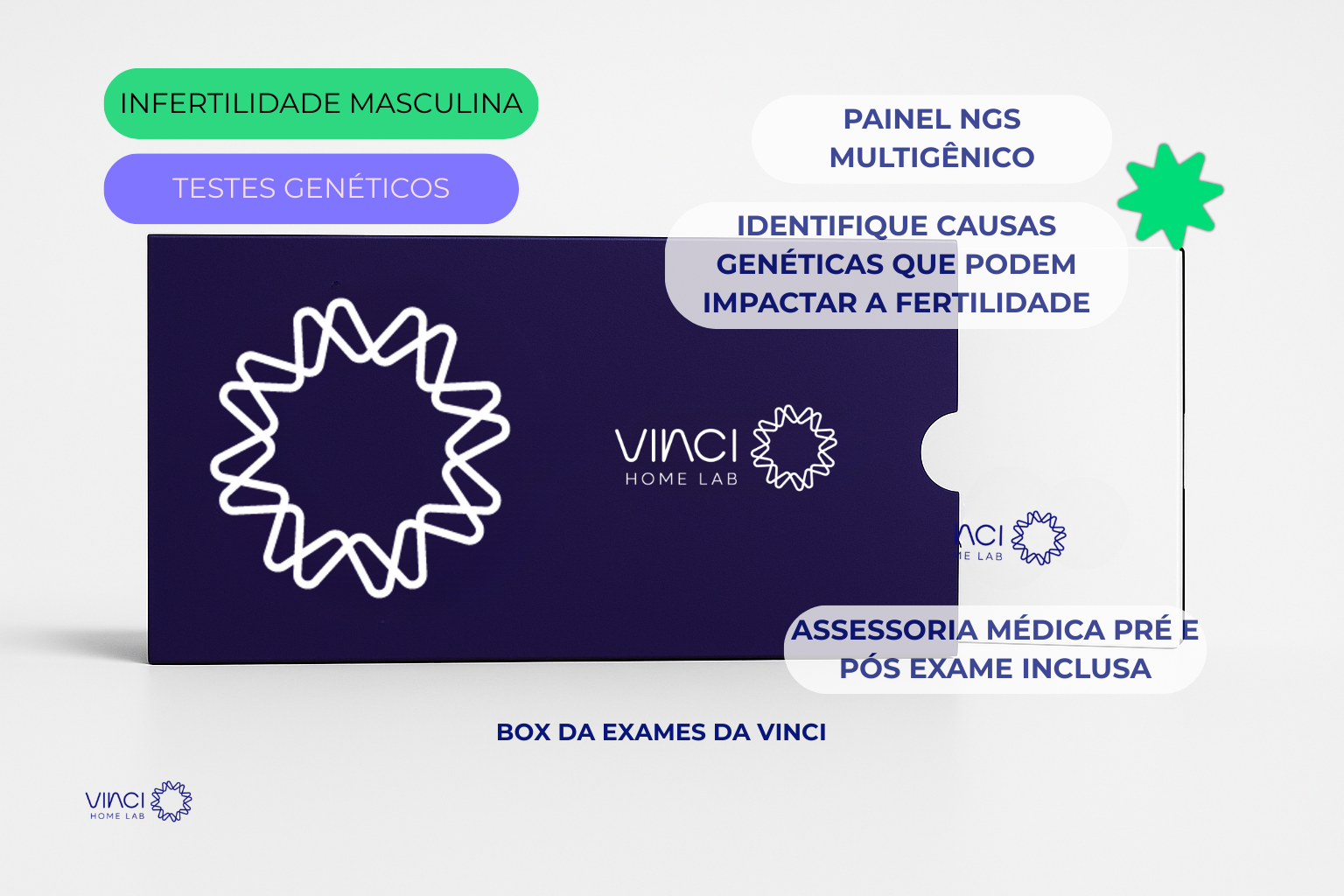 Infertilidade Masculina – Exame Genético
