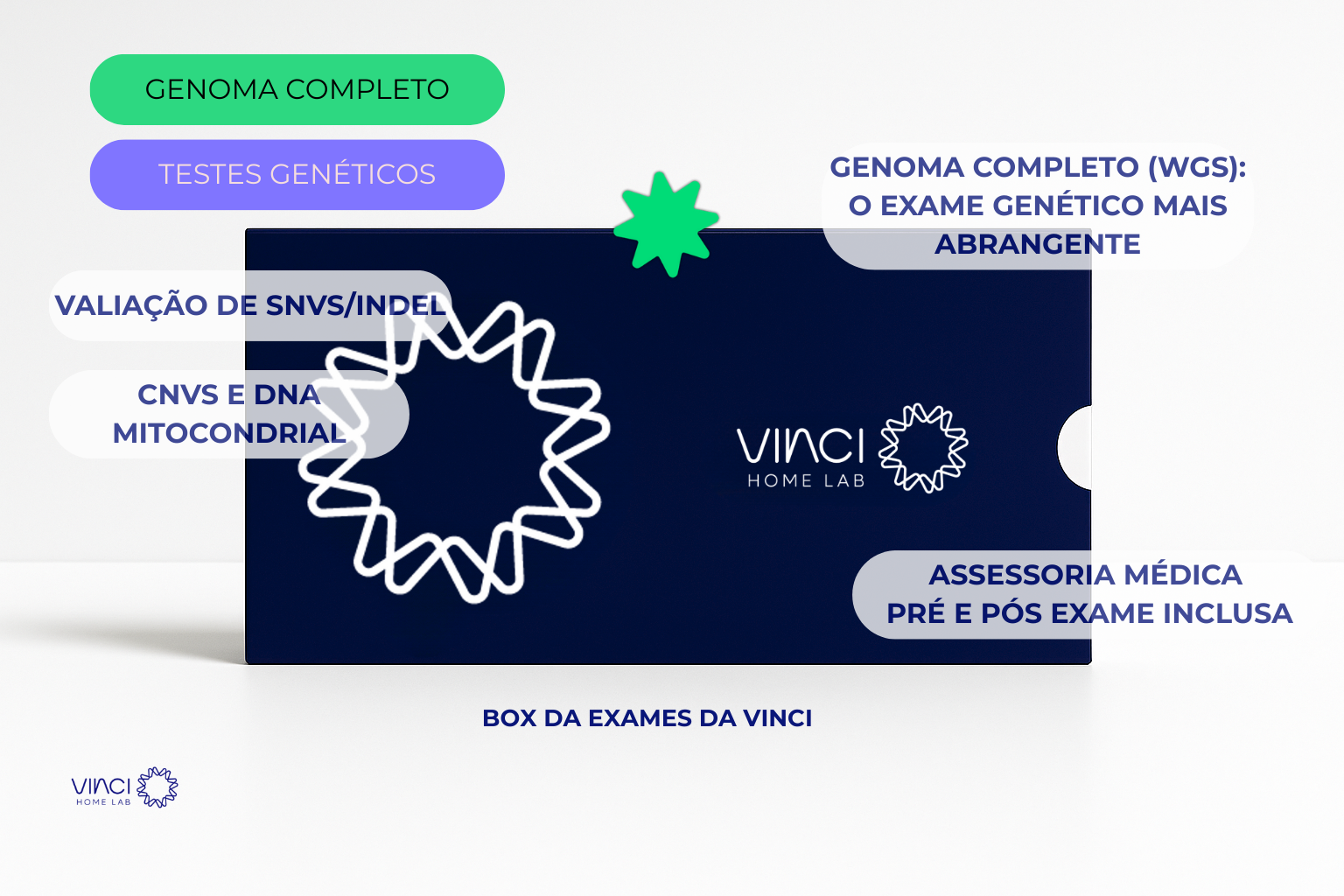 Exame de Sequenciamento do Genoma Completo