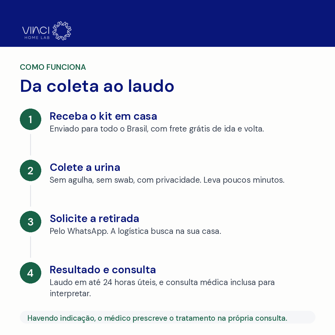 IST 24h | Exame de IST com 8 Patógenos por PCR | Autocoleta em Casa