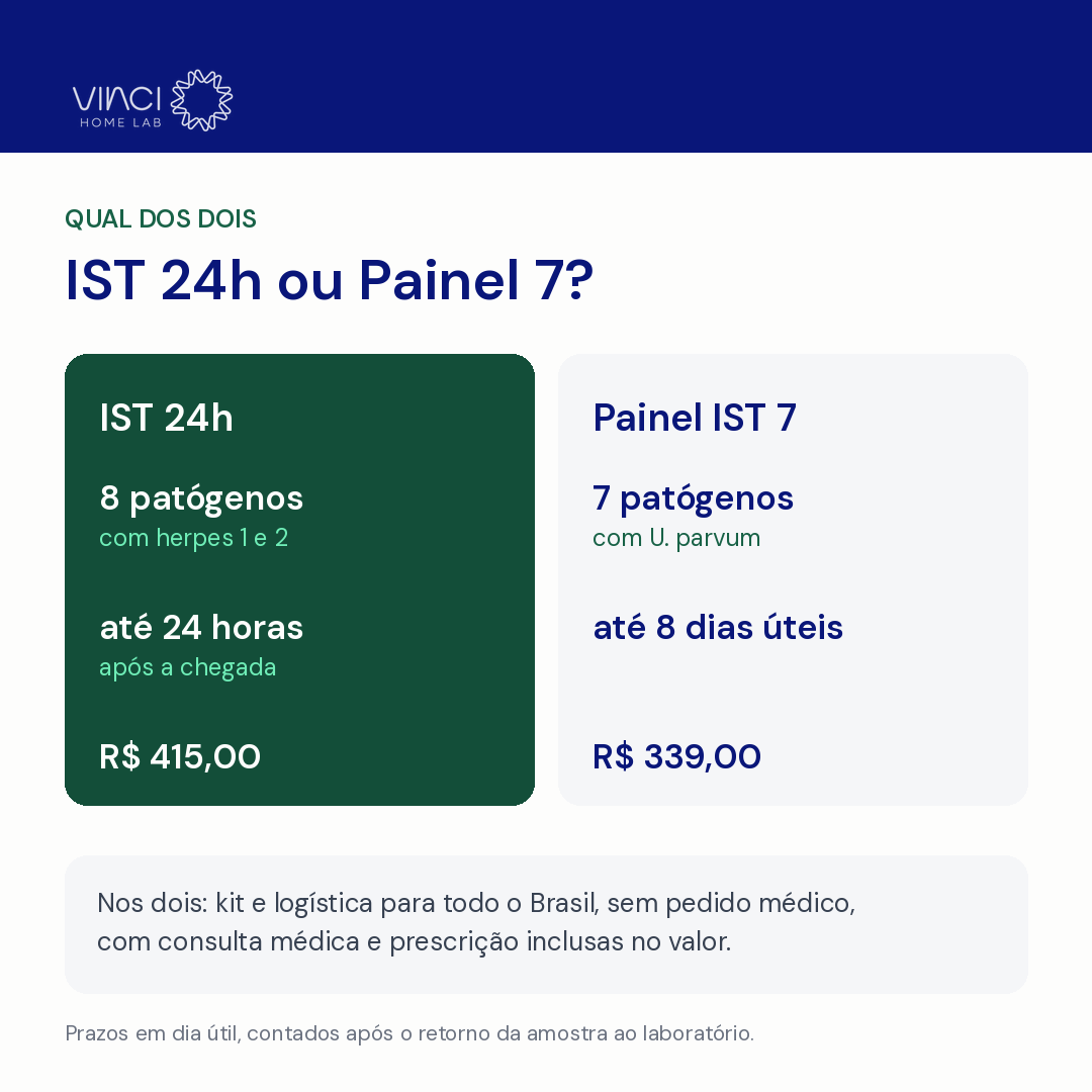 IST 24h | Exame de IST com 8 Patógenos por PCR | Autocoleta em Casa